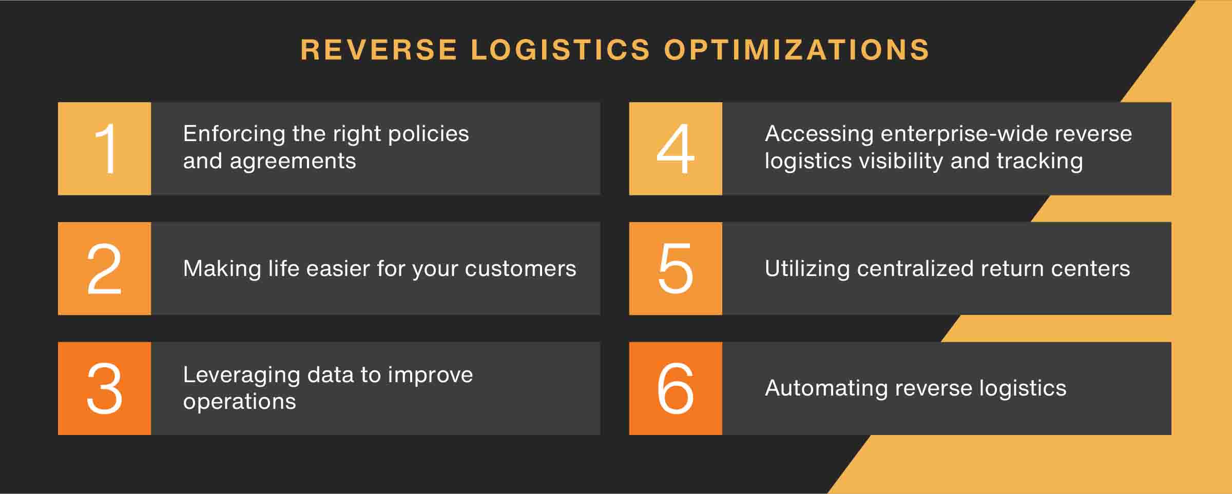 Reverse Logistics Optimizations